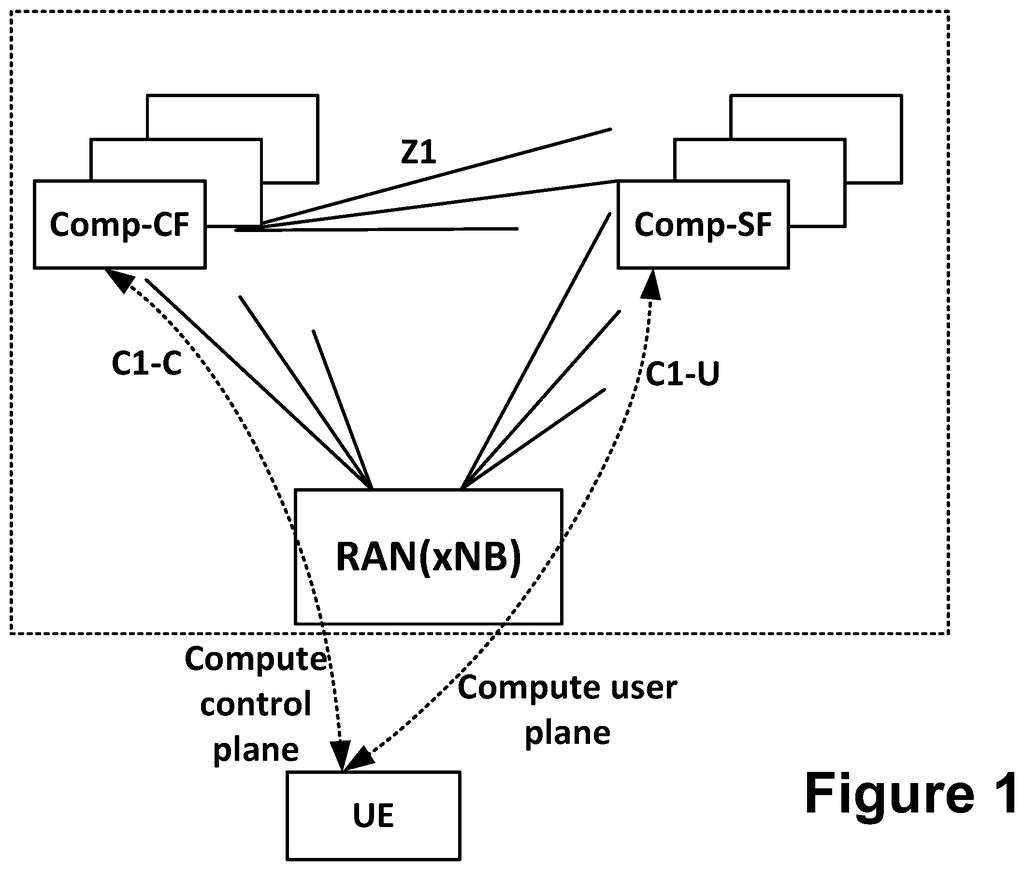 A user's device offloads computing tasks to a cellular network's radio access network and specialized computing components. Drawing from patent filing US 2026/0303688 A1.