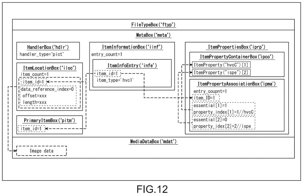 A detailed view of a container file format, including metadata, item information, properties, and media data. Drawing from patent filing US 2026/0303844 A1.
