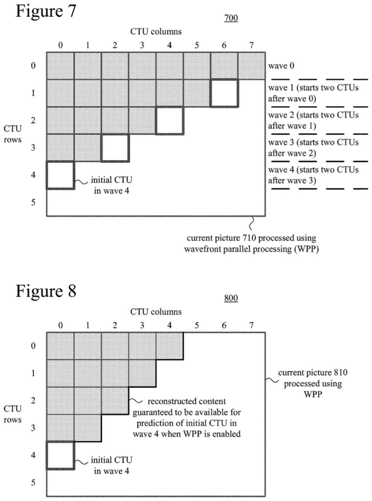 A current picture is processed using wavefront parallel processing, showing how different waves of processing units are staggered across rows and columns. Drawing from patent filing US 2026/0303845 A1.