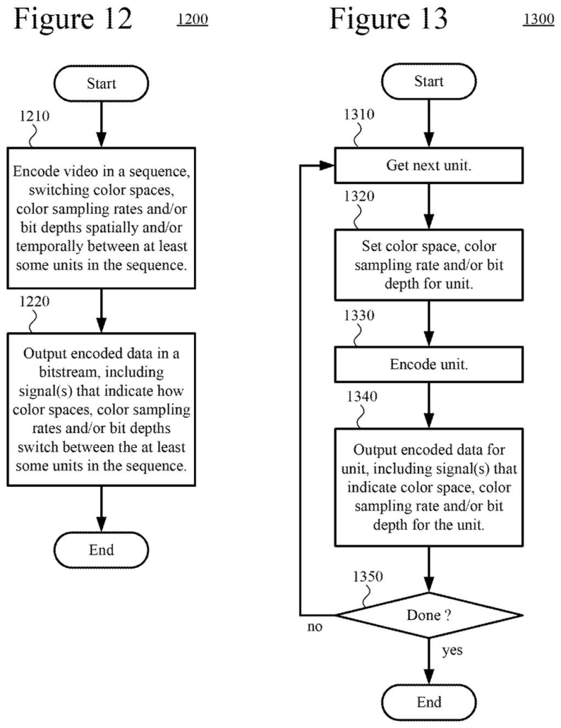 A sequence of video pictures, each with different color spaces, color sampling rates, or bit depths to optimize file size and quality. Drawing from patent filing US 2026/0303860 A1.