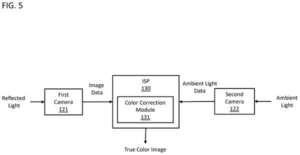 Patent drawing: Samsung Patents a Way to Use Your Selfie Camera to Fix Rear Photo Colors