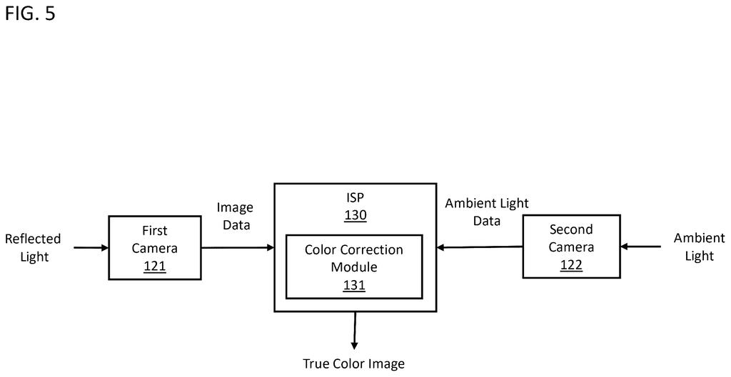 A person uses a smartphone with both front and rear cameras to capture an image, with light paths for ambient and reflected light shown. Drawing from patent filing US 2026/0303985 A1.