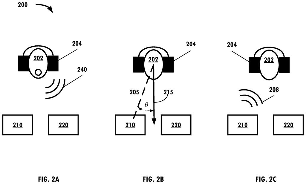 A person wearing headphones receives spatial audio cues from different points of interest based on their head orientation. Drawing from patent filing US 2026/0304067 A1.