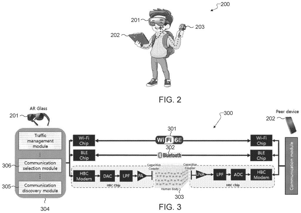 A person wearing augmented reality glasses and carrying a peer device, demonstrating how wearables can communicate through the human body. Drawing from patent filing US 2026/0304283 A1.
