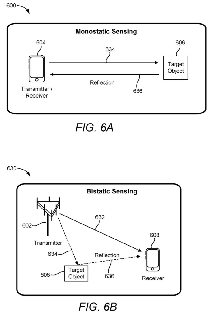 A phone and a cell tower demonstrate monostatic and bistatic sensing of a target object using radio signals. Drawing from patent filing US 2026/0304349 A1.