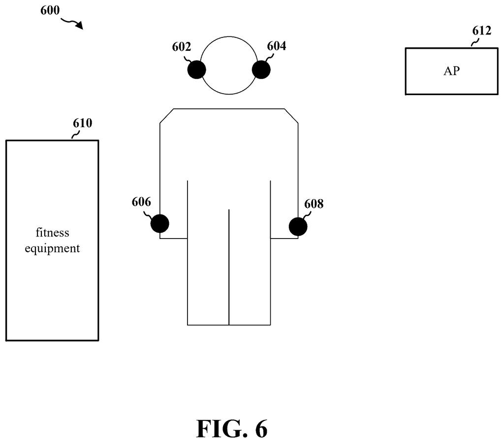 A person wearing multiple radio-enabled devices, positioned near fitness equipment and an access point for tracking exercise. Drawing from patent filing US 2026/0304356 A1.