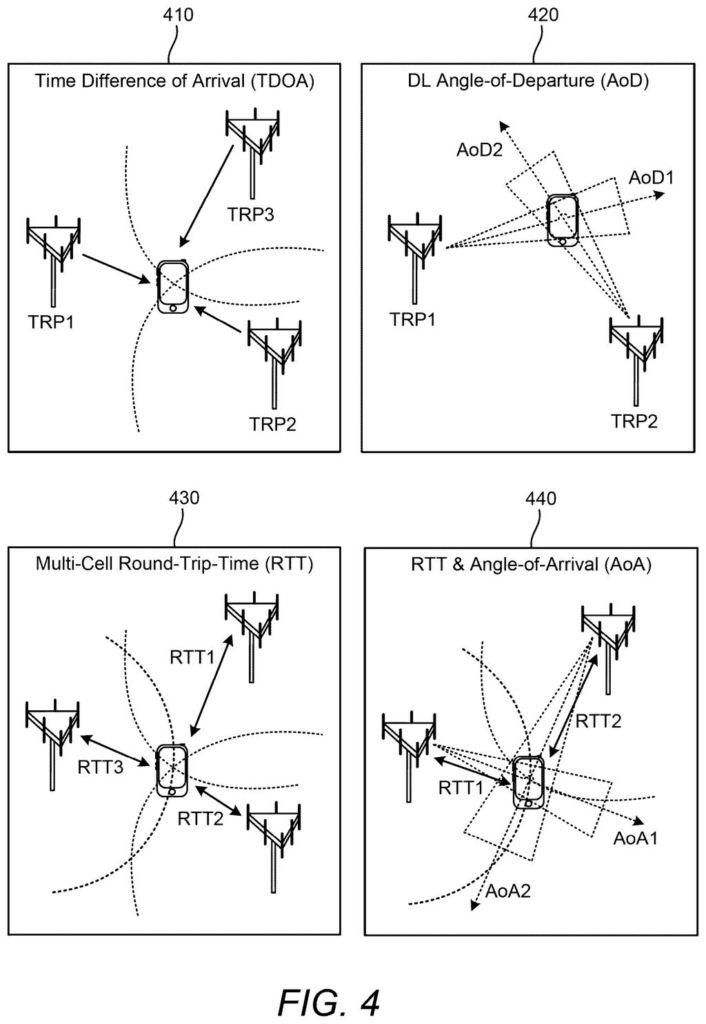 A mobile phone is located using various radio signal measurements from multiple transmitting/receiving points. Drawing from patent filing US 2026/0304364 A1.