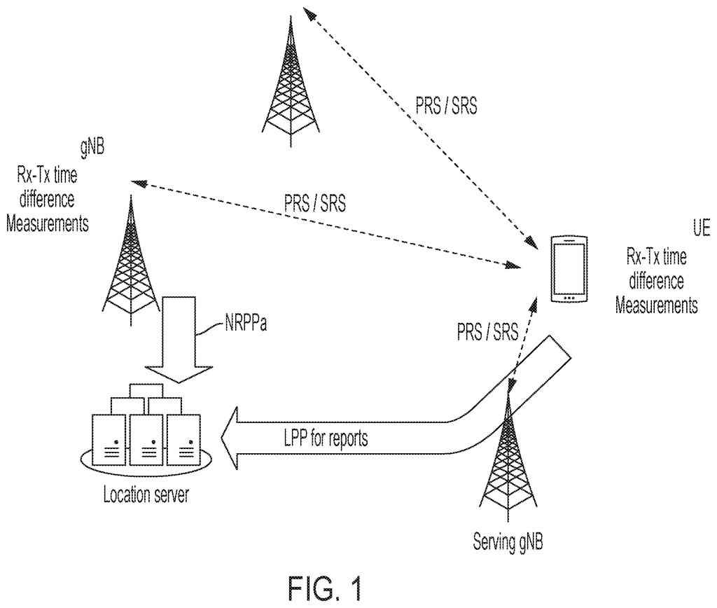 A phone communicates with multiple cell towers and a location server to determine its position using PRS/SRS signals. Drawing from patent filing US 2026/0304371 A1.