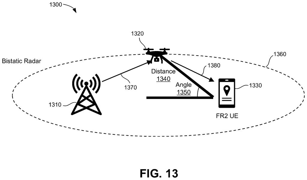 A drone, a cell tower, and a phone are shown in a bistatic radar setup, with distance and angle measurements indicated. Drawing from patent filing US 2026/0304379 A1.