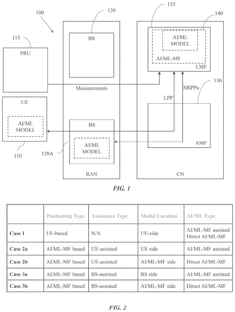 A diagram of a wireless communication system with a phone, cell towers, and a location management function, all incorporating AI models. Drawing from patent filing US 2026/0304380 A1.