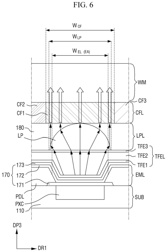 A cross-section of an OLED display pixel shows light emitted from the emissive layer, focused by a microlens, and passing through a color filter. Drawing from patent filing US 2026/0305141 A1.
