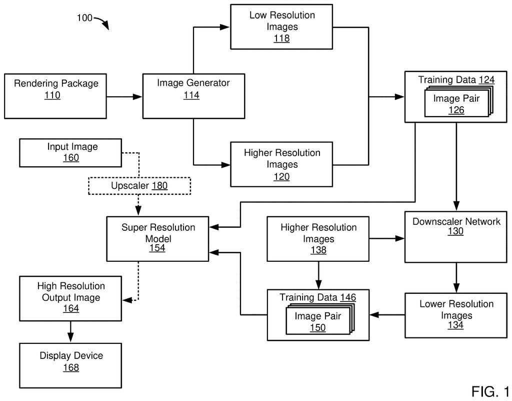 Software training an AI on pairs of high-detail and low-detail video game frames so it can make blurry graphics clearer on screen. Drawing from patent filing US 2026/0306944 A1.