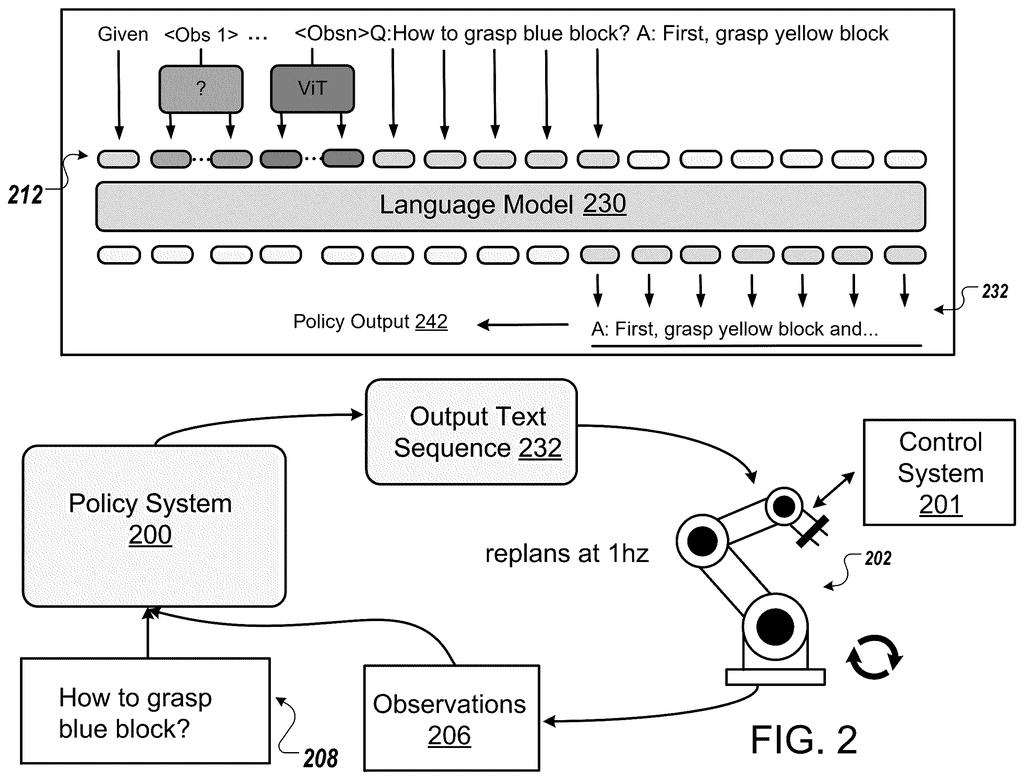 A robotic arm reads a written question and visual surroundings, using an AI model to generate step by step physical movements. Drawing from patent filing US 2026/0307248 A1.