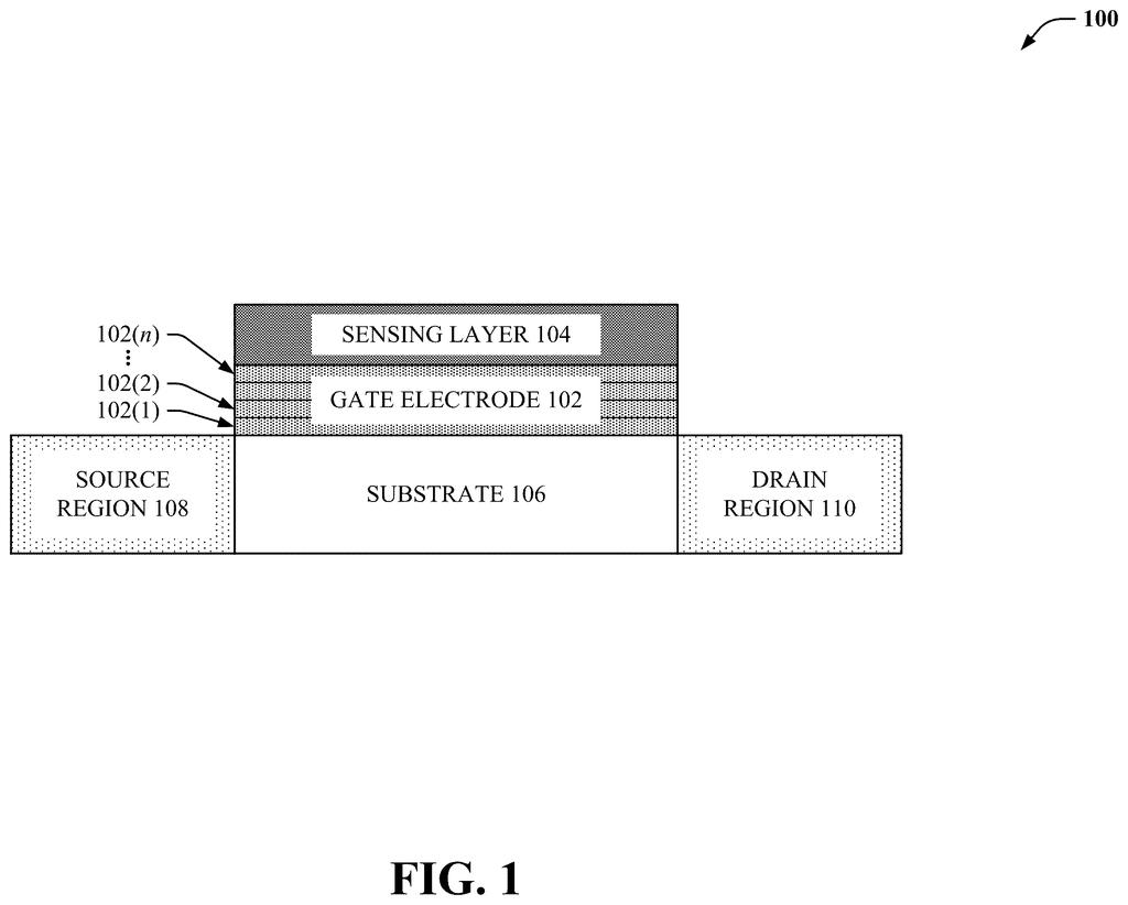 A microchip sensor coated with stacked protective layers to keep medical tests accurate in liquid samples. Drawing from patent filing US 2026/0309672 A1.