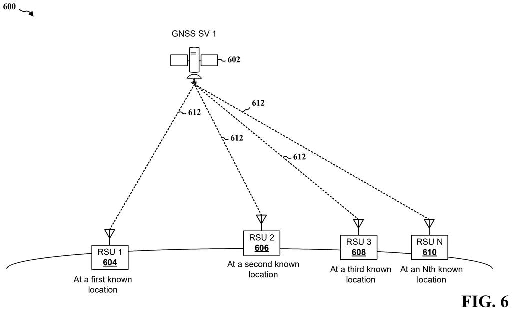 Roadside radio units check signals from an orbiting satellite against their known ground locations to spot positioning errors. Drawing from patent filing US 2026/0309871 A1.