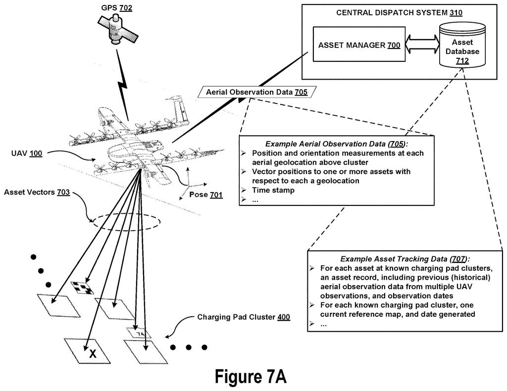 A delivery drone tracks ground pads from the air using GPS and cameras to share landing information with dispatch servers. Drawing from patent filing US 2026/0310203 A1.