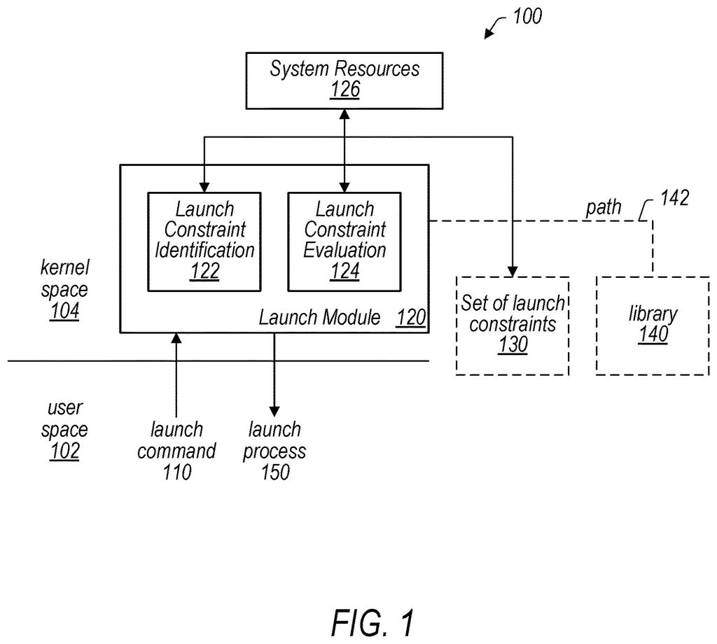 An operating system checks security rules and system resources before allowing an app to start up. Drawing from patent filing US 2026/0310492 A1.