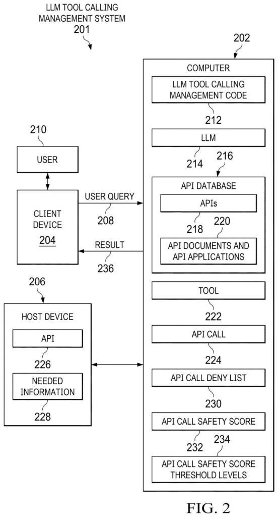 An AI reads someone's question, builds a temporary program to look up the answer safely, and sends back the result. Drawing from patent filing US 2026/0310525 A1.