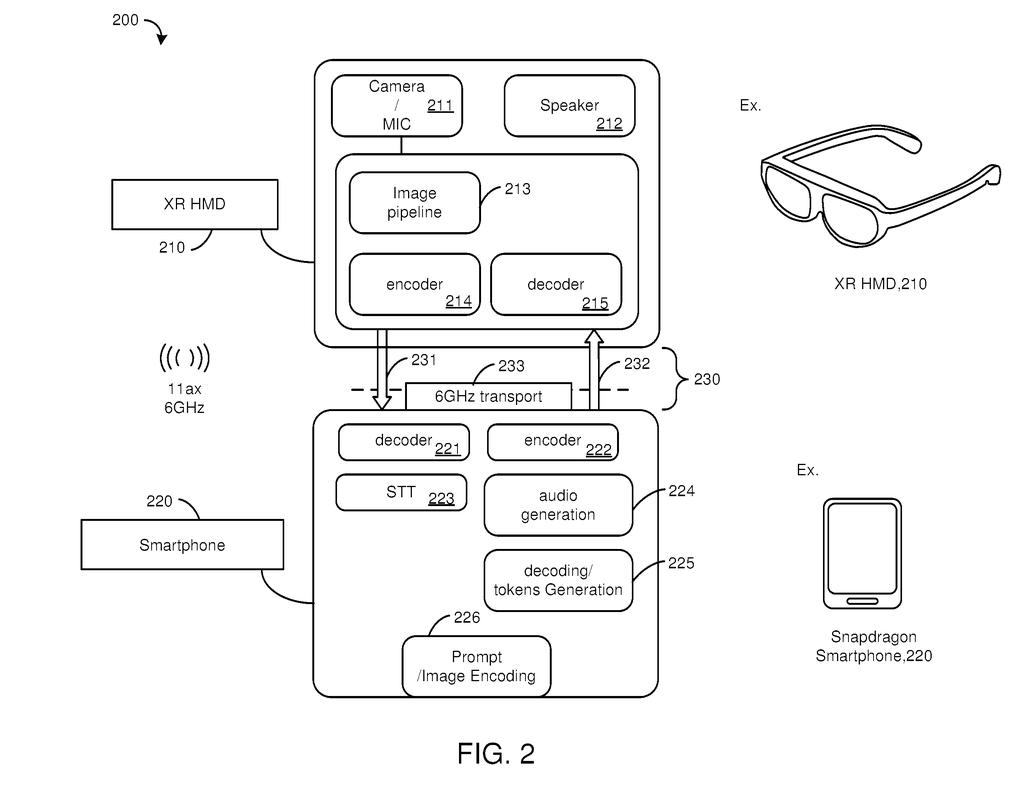 Smart glasses send heavy computing tasks to a nearby phone over a wireless link to save battery power. Drawing from patent filing US 2026/0310526 A1.