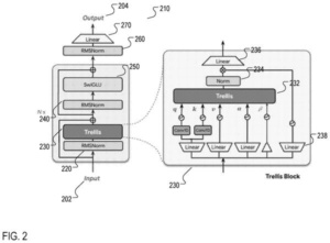 Patent drawing: Google Patents an AI Memory That Stops Growing as Text Gets Longer