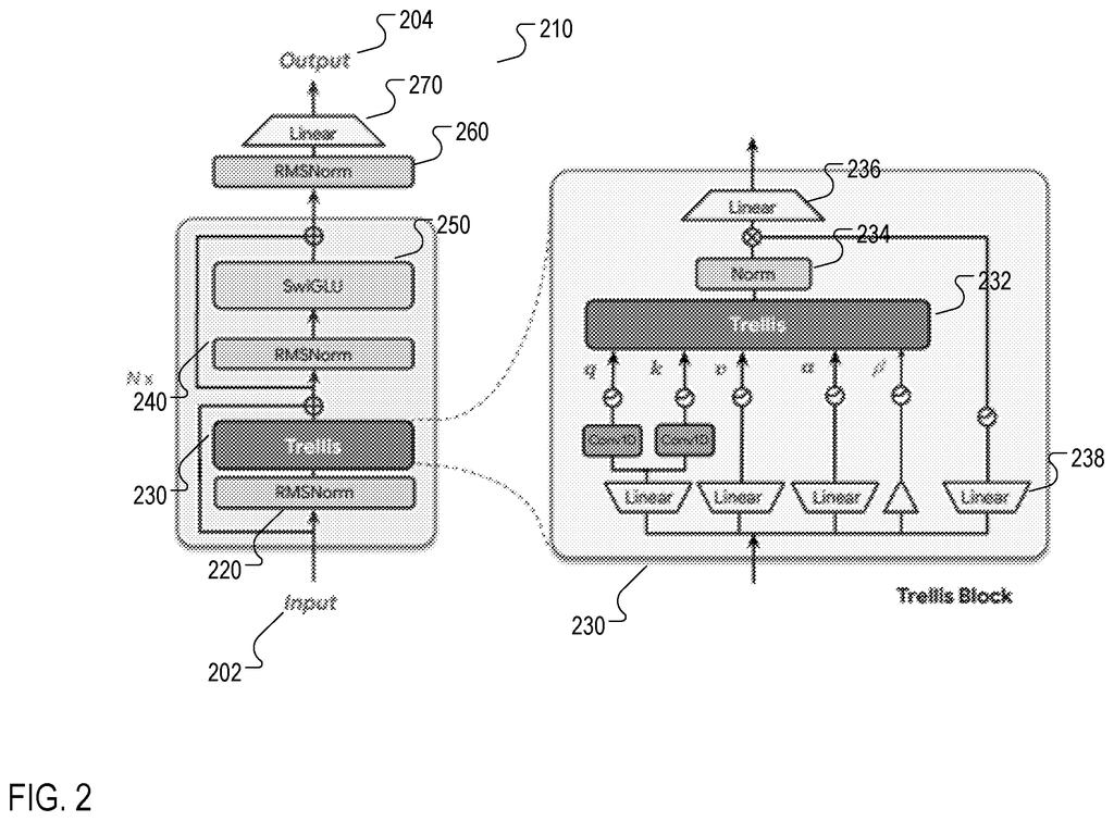 Components that help an AI read long articles without running out of computer memory. Drawing from patent filing US 2026/0310664 A1.
