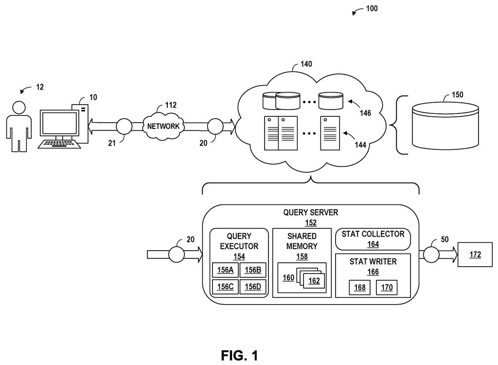 Cloud servers receive a user's search query and adjust how they comb through stored records to return results faster. Drawing from patent filing US 2026/0310670 A1.