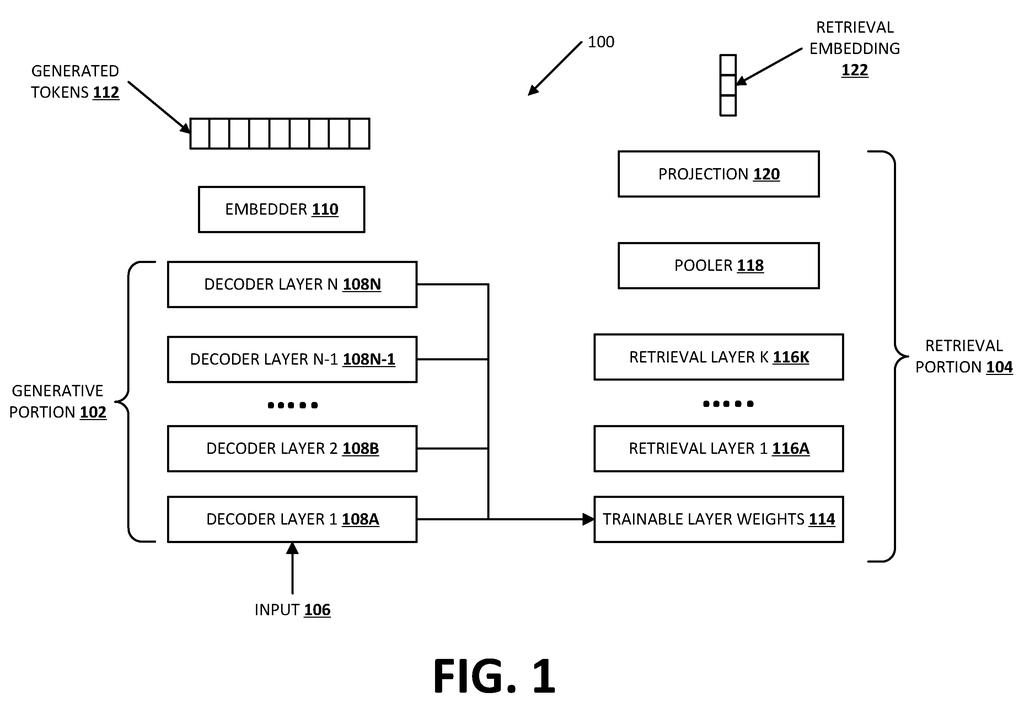 An AI model structure that creates text while looking up relevant background facts directly without needing a separate search system. Drawing from patent filing US 2026/0310702 A1.
