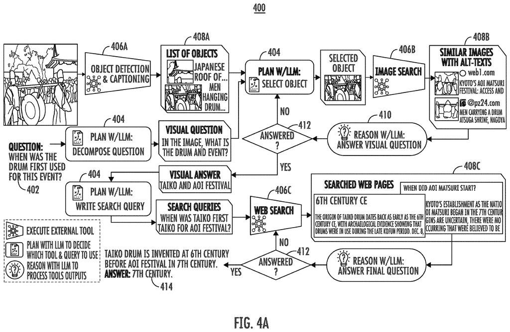 An AI system investigates a festival photograph by identifying key objects and searching online sources to pinpoint historical dates. Drawing from patent filing US 2026/0310717 A1.