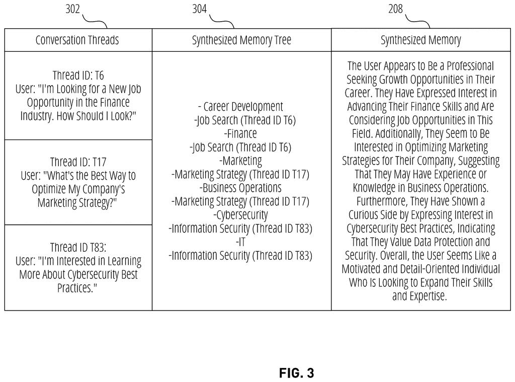 Sample chats paired with personal notes an AI chatbot drafts about the user to track their career goals and interests. Drawing from patent filing US 2026/0310729 A1.