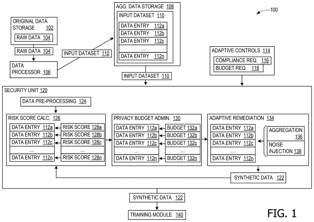 A privacy system that scrambles sensitive personal records before feeding artificial replacement data into an AI model. Drawing from patent filing US 2026/0310819 A1.