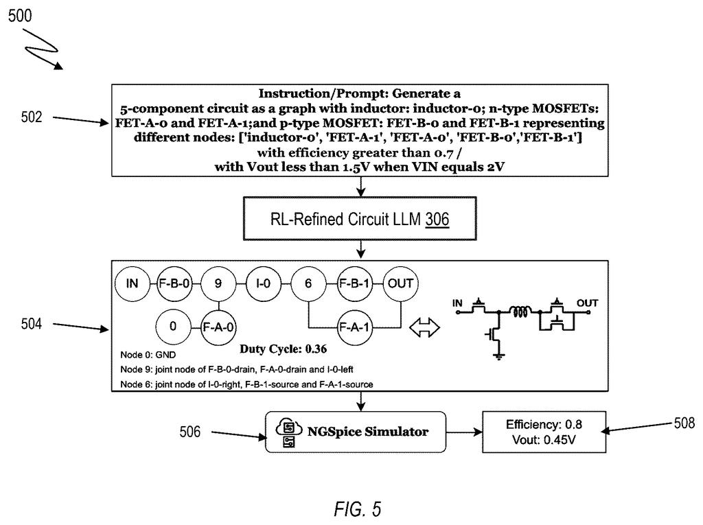 An AI turns written electrical goals into a connected circuit design and automatically tests its efficiency and voltage. Drawing from patent filing US 2026/0310867 A1.