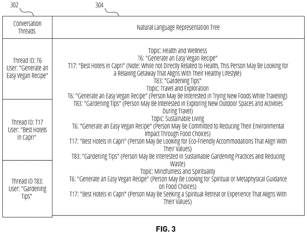 An AI analyzes a person's everyday chat questions to build an ongoing summary of their personal interests and lifestyle habits. Drawing from patent filing US 2026/0310904 A1.
