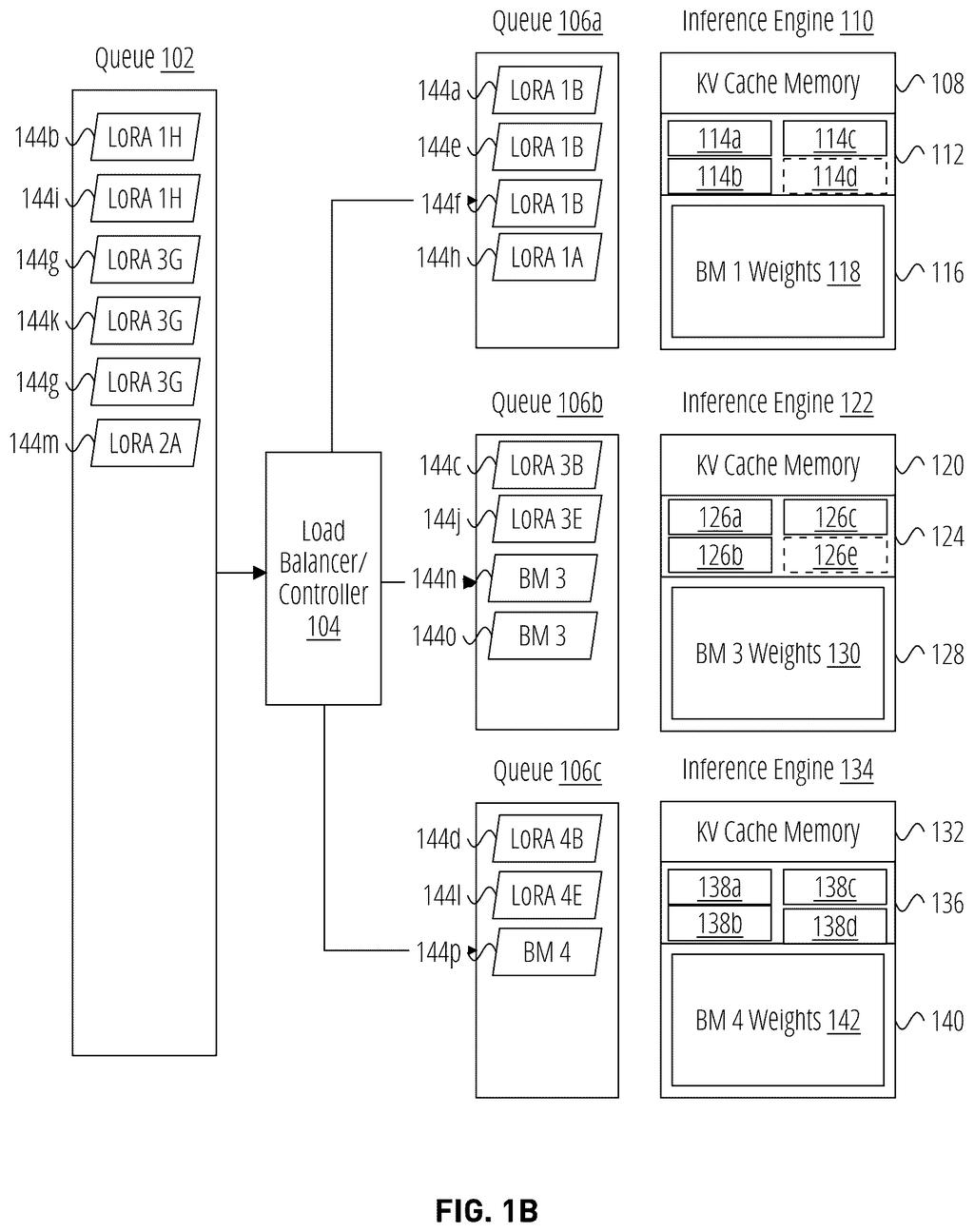 OpenAI patent drawing of a system grouping requests by the custom AI model they need