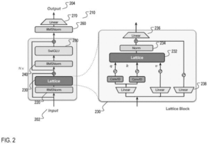 Patent drawing: Google Patents an AI Memory That Stays the Same Size, However Long the Conversation Runs