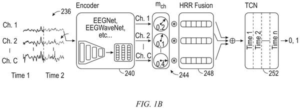 Patent drawing: IBM Patents a Seizure Detector That Works With Any Number of Brain Sensors
