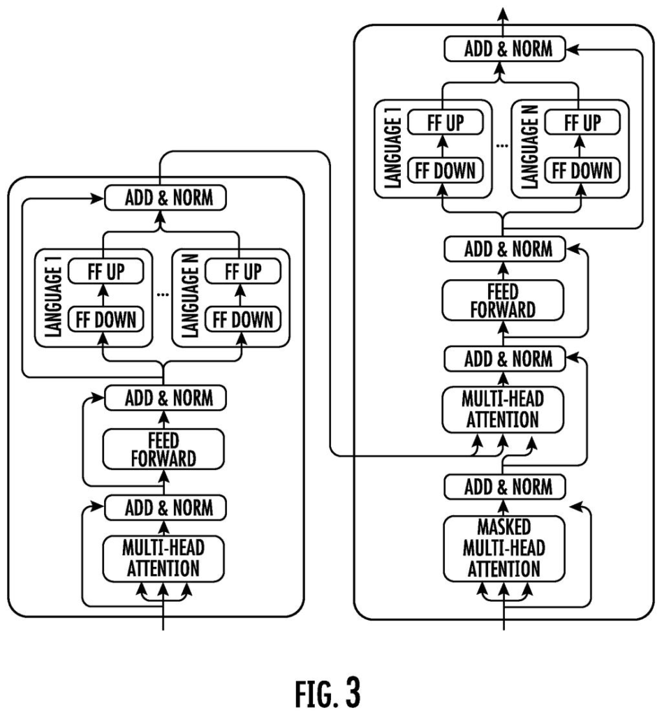 Internal AI circuits with separate paths for different languages ensure a chatbot answers in the language you spoke to it. Drawing from patent filing US 2026/0310959 A1.