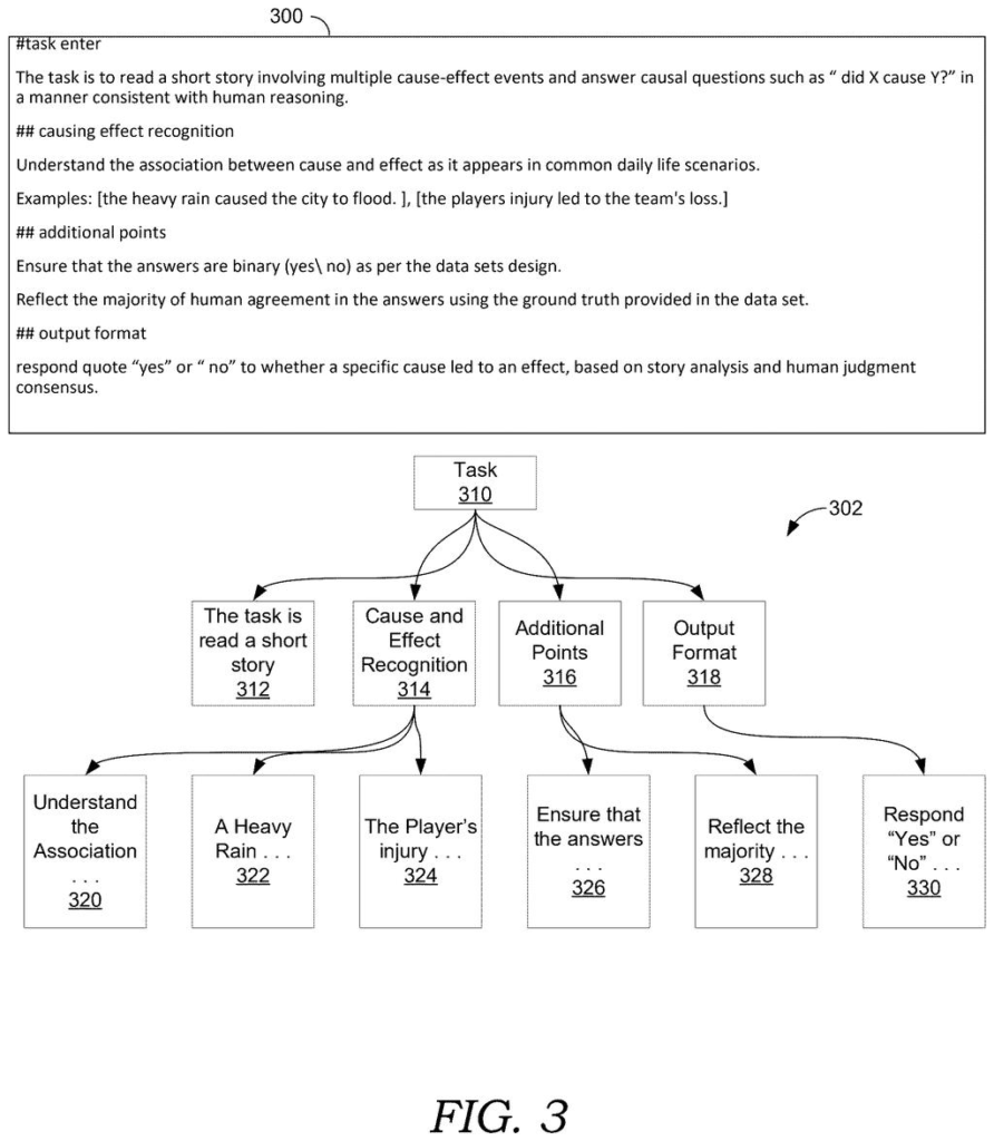 AI instructions split into structured pieces so a secondary program can analyze and rewrite them for better performance. Drawing from patent filing US 2026/0310980 A1.