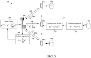 Patent drawing: Qualcomm Files Patent for Teaching AI on Phones Without Collecting Your Data