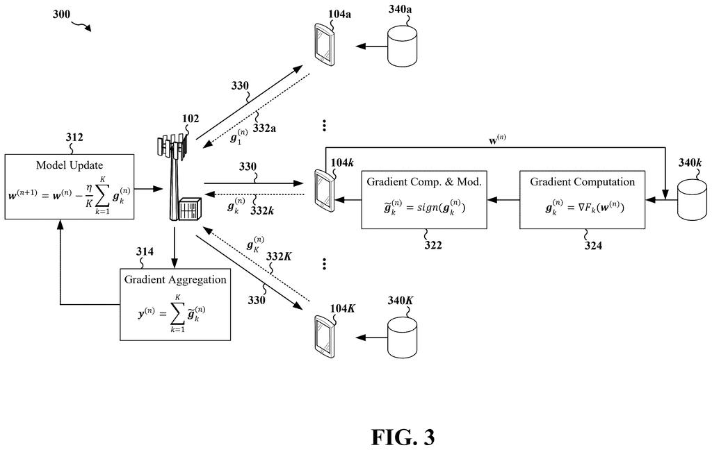 Cell towers improve an AI system by collecting math calculations from nearby phones instead of downloading personal photos or files. Drawing from patent filing US 2026/0310987 A1.