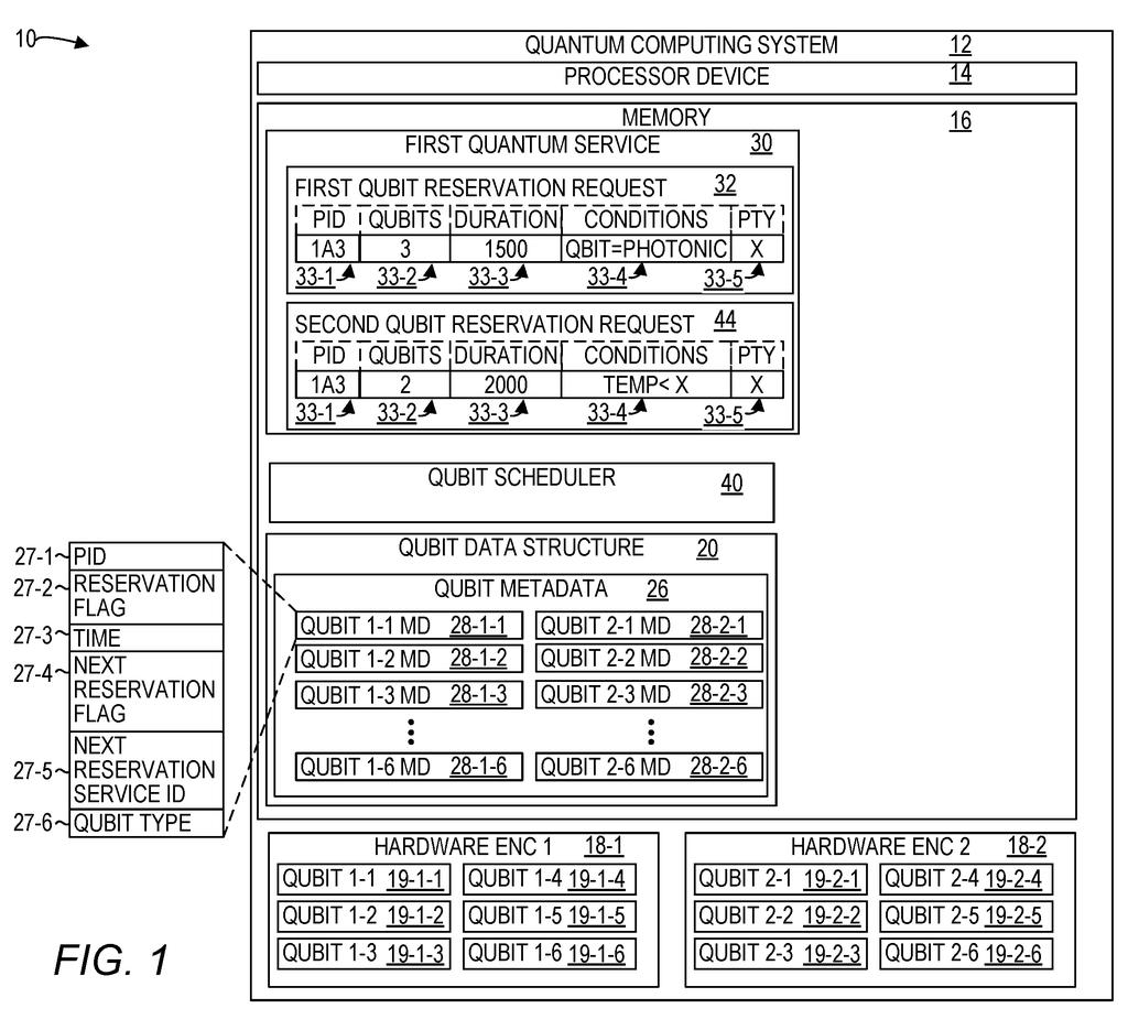 A system that manages incoming reservation requests to assign specific hardware processing units to different programs. Drawing from patent filing US 2026/0311017 A1.