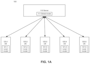 Patent drawing: Sony Files Patent to Cut the Data Phones Upload When Training Shared AI