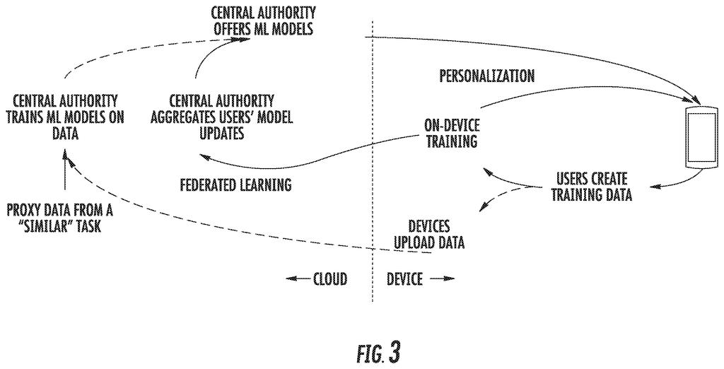 A phone learns from everyday use without sending private activity back to remote servers. Drawing from patent filing US 2026/0311067 A1.