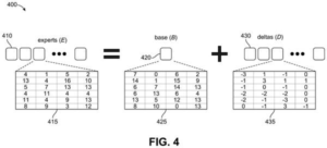 Patent drawing: Qualcomm Files Patent for Storing Giant AI Models as Small Edits to a Shared Copy