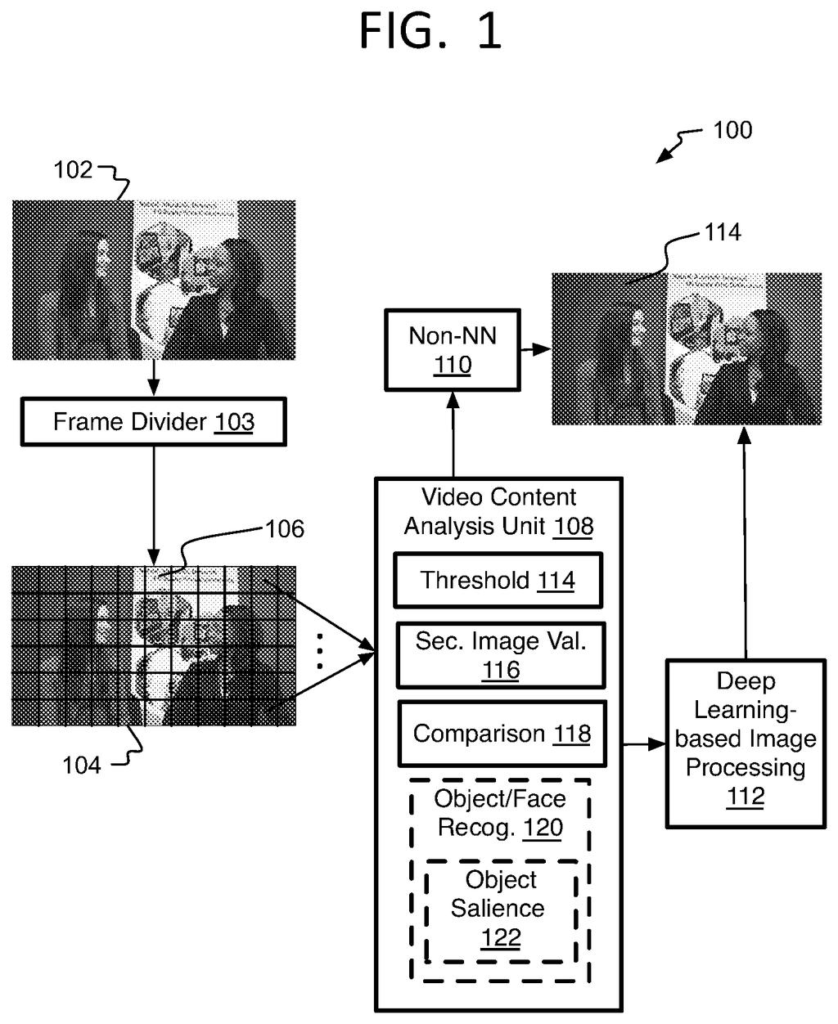 A system that splits video frames into small blocks and decides whether to use AI or standard tools to sharpen each piece. Drawing from patent filing US 2026/0311295 A1.