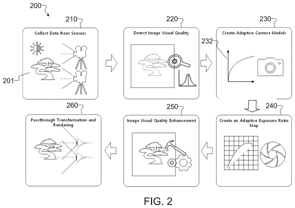 Visual steps show how a headset captures dim surroundings, enhances lighting and contrast, and displays a clearer view to the wearer. Drawing from patent filing US 2026/0311308 A1.