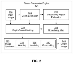 Patent drawing: Disney Patents AI That Turns Flat Movie Scenes Into 3D, Down to Strands of Hair