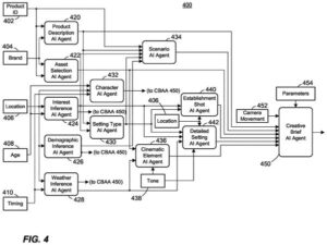 Patent drawing: Google Files Patent for an AI Production Crew That Makes Ads for Each Audience