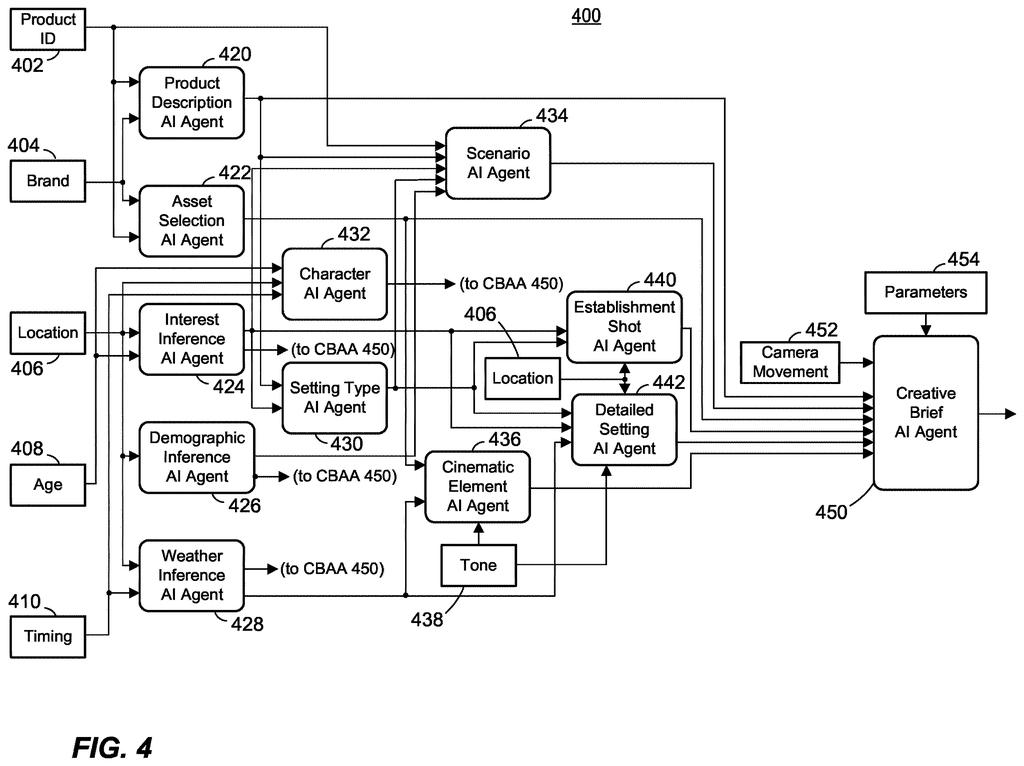 Software helpers act like a film crew, combining details about the viewer and product to plan custom camera shots, settings, and characters. Drawing from patent filing US 2026/0311384 A1.