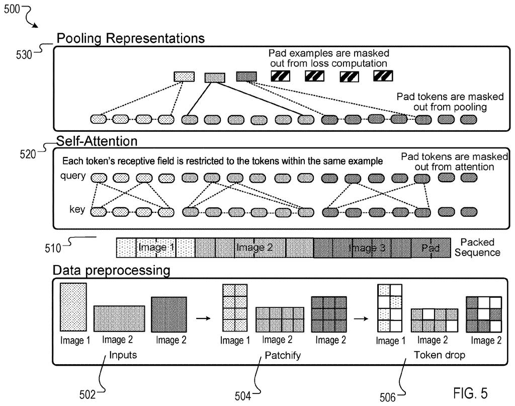Slices of photos with different shapes and sizes combined into a single sequence so an AI can learn from them at once. Drawing from patent filing US 2026/0311467 A1.
