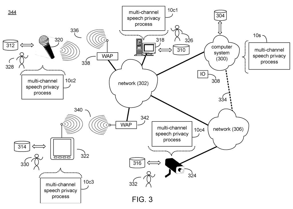 Microphones, tablets, and security cameras strip personal details from recorded voices before sending audio to a central computer. Drawing from patent filing US 2026/0311677 A1.